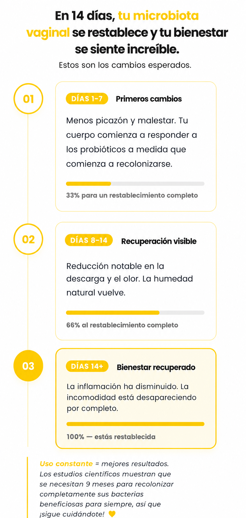 Infografía FEM Probiotics doble