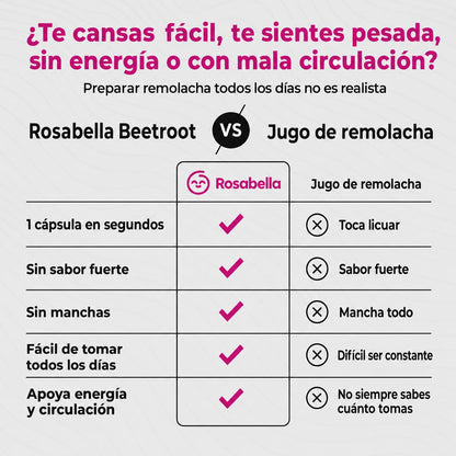 Rosabella Beetroot