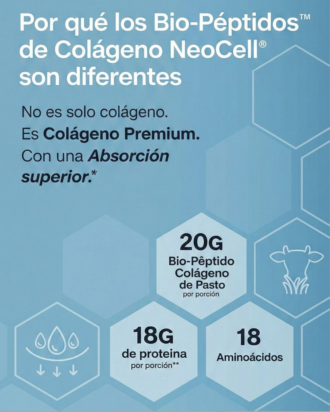 NeoCell® Collagen Bio-Peptides