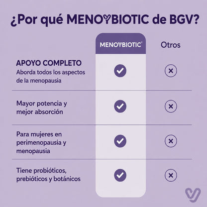 MenoYBiotic® Alivio y equilibrio en la menopausia